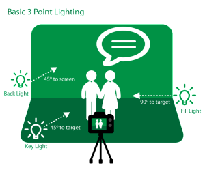 chroma-key-3-point-lighting